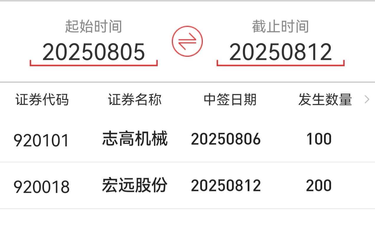 朋友们，又到了北交所新股开奖的时候啦！大家都中奖了吗……我430个左右如愿以