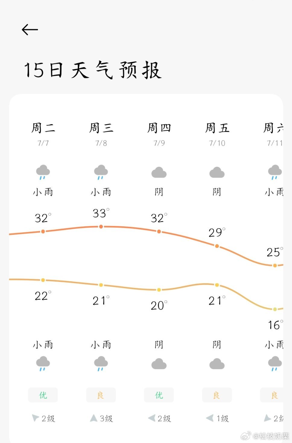 求放过