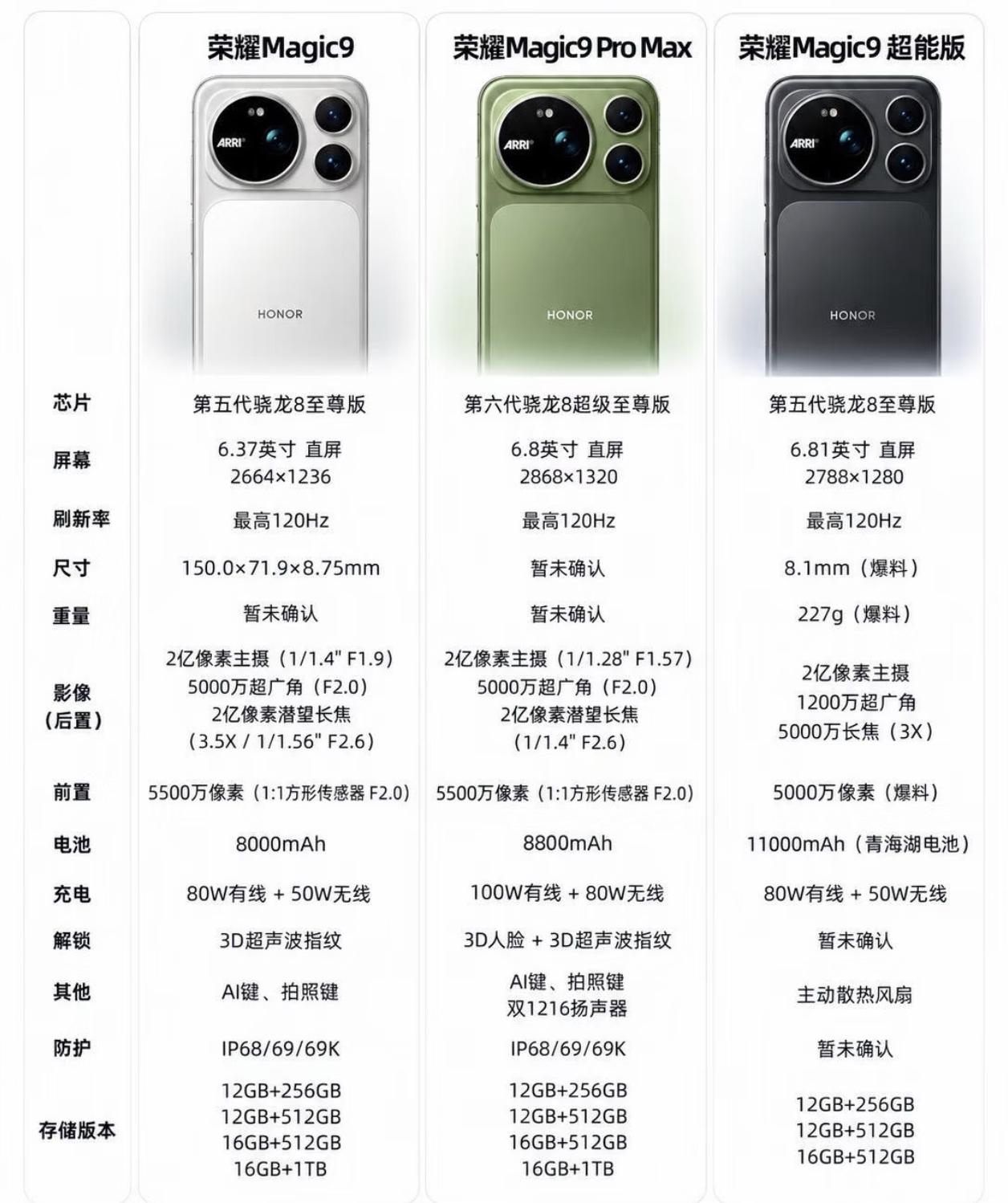 想着换新机的朋友，看完OPPOFindX10系列的定价，心怕是碎了一地。但