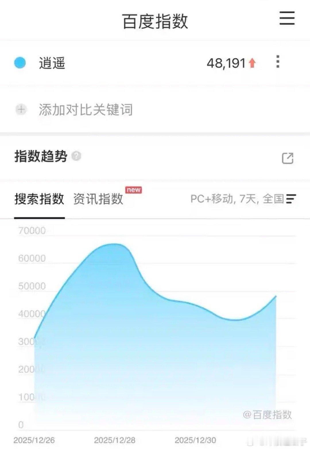 逍遥才是真正的沉默市场吧…🥕爆无人在意