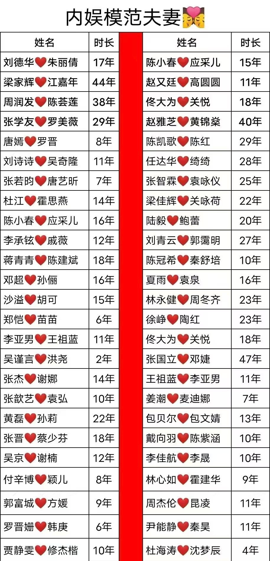 又来了个内娱模范夫妻时长表[笑着哭]​​​