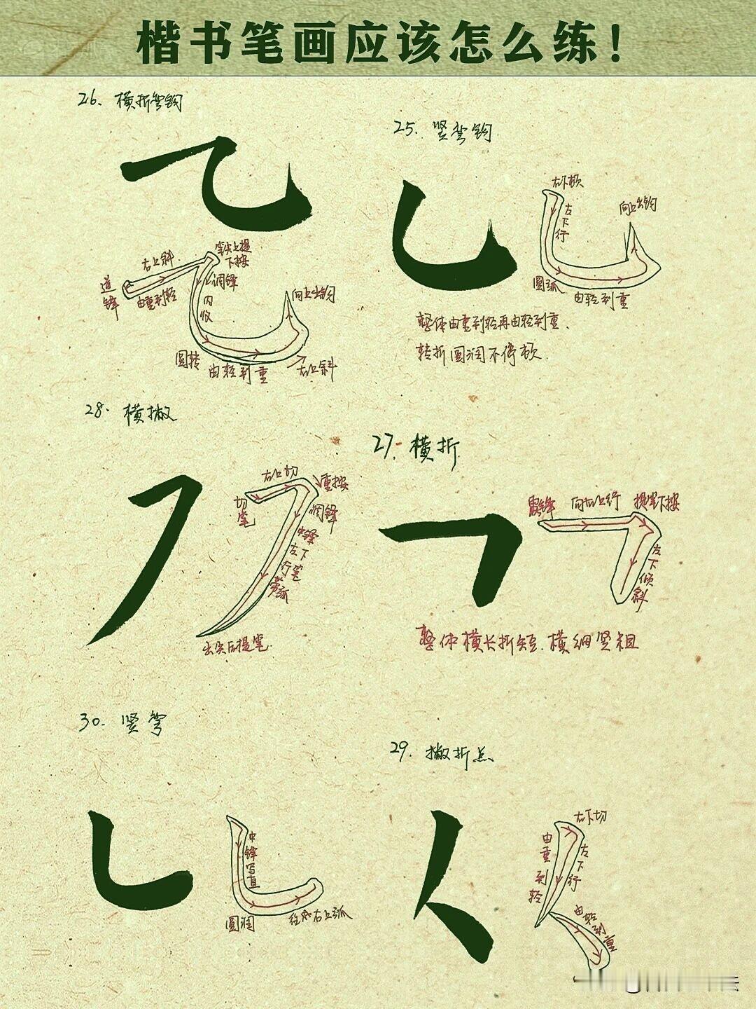 学楷书别着急写字，先把基础笔画吃透，这才是练字的根本。这套楷书笔画拆解图，把横