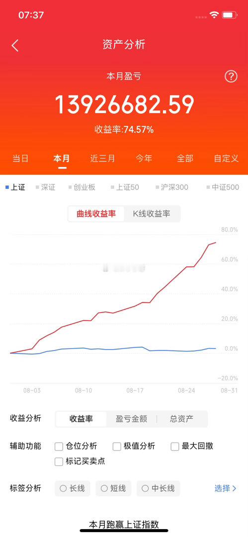 周末两大利好一大利空下周的盘面基本上已经名牌，资金大概率会流向这两个方向利好一，