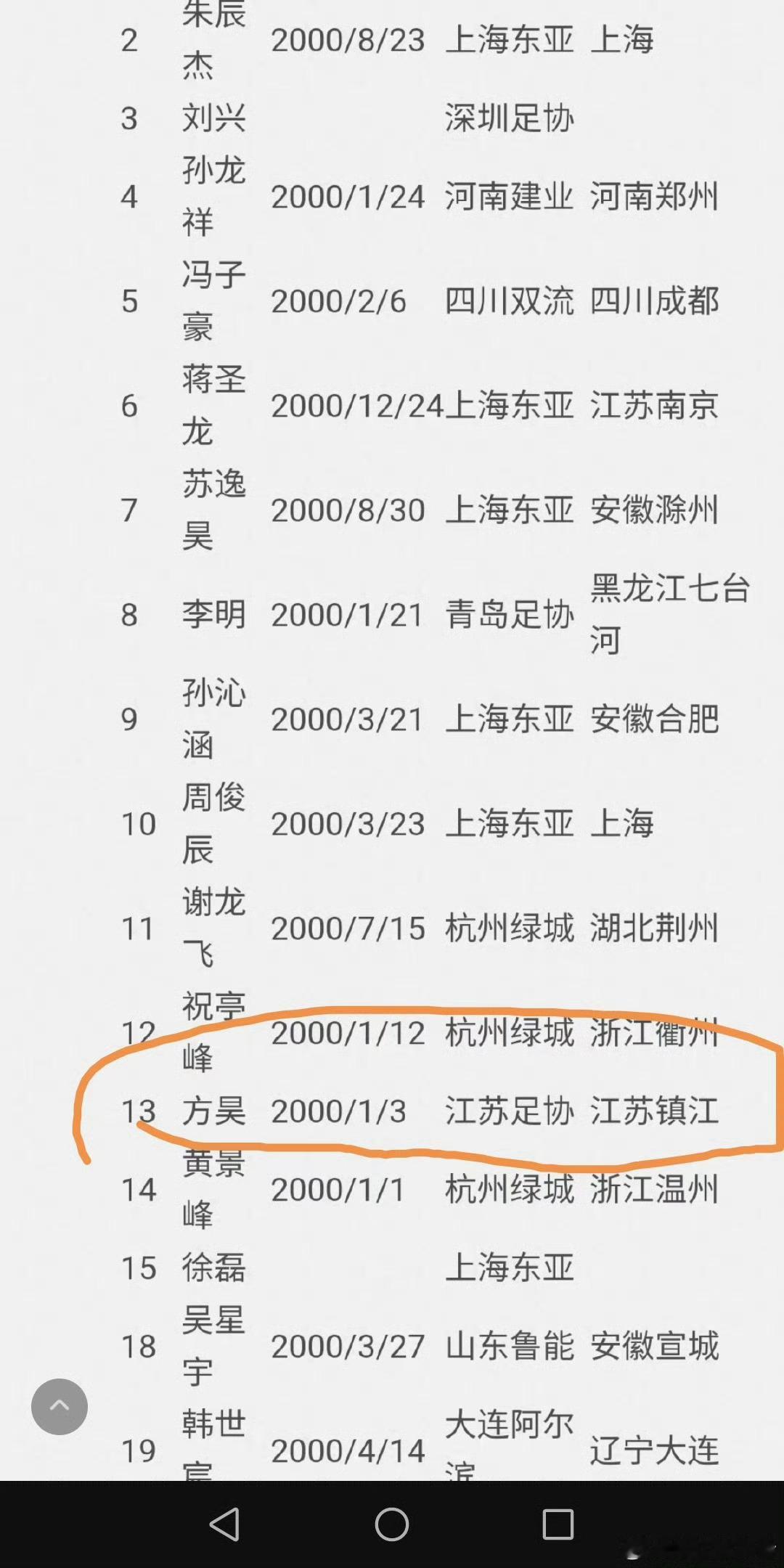 讲个蓝皮不知道的吧，你们引以为傲的99-00也是中国足球失败的一代，以朱辰杰为队