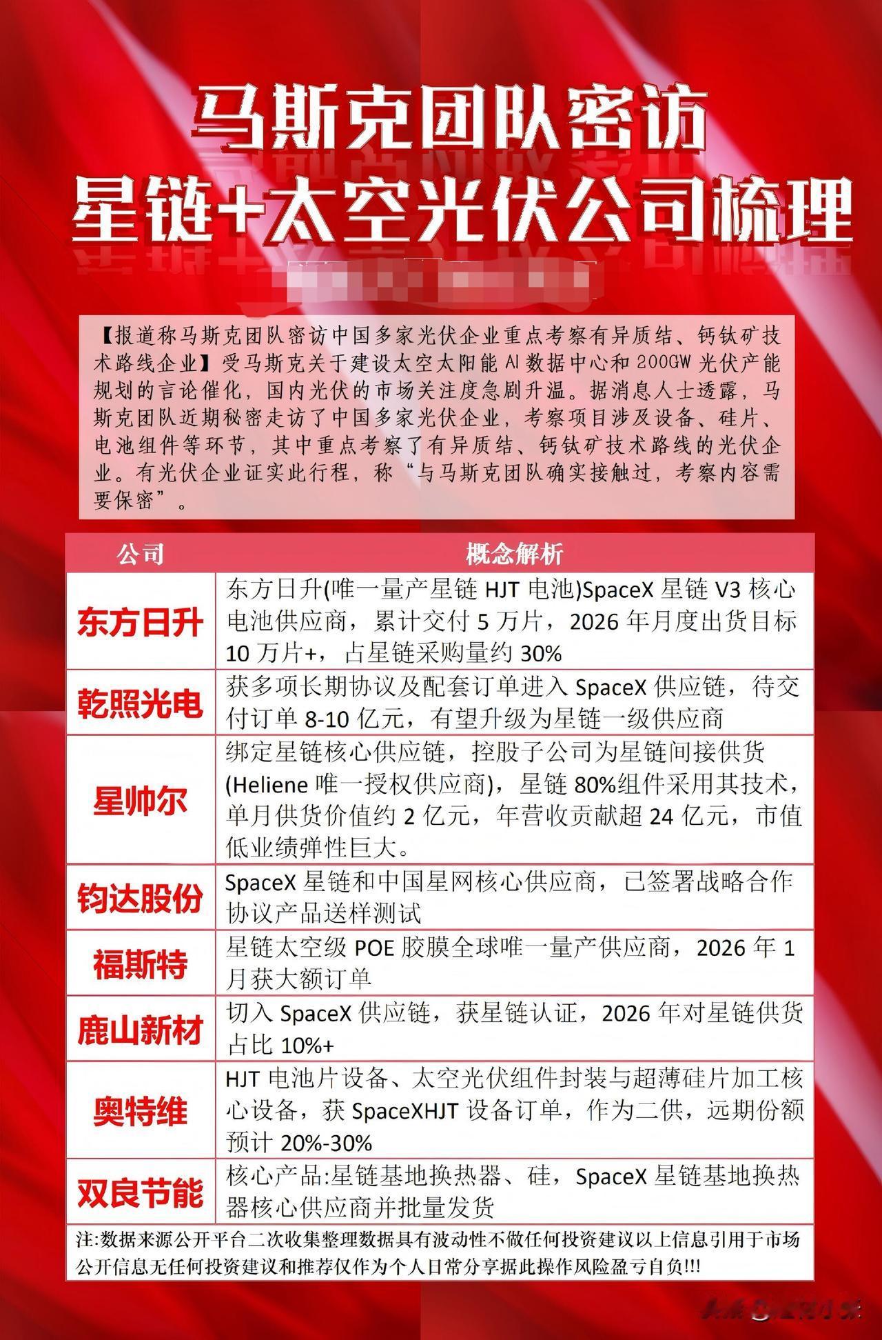 马斯克团队突然密访国内光伏企业，引爆了“星链+太空光伏”的想象空间！这份梳理清单