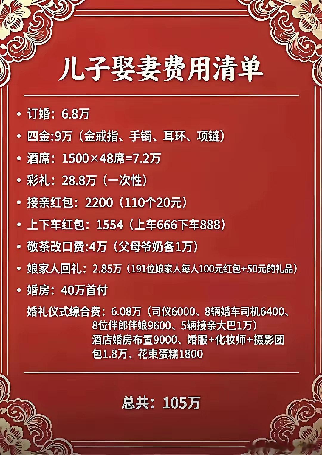 网友发的儿子娶媳妇的这个花费的标准可不低呀，你们那地方都是多少钱呢？​