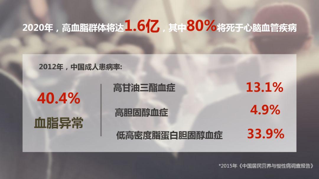 不敢相信! 全国40.4%的成人血脂异常, 你, 是否已经中招了?