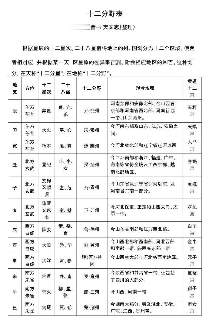 老祖宗的智慧：二十四节气，天干地支，分野星次...
