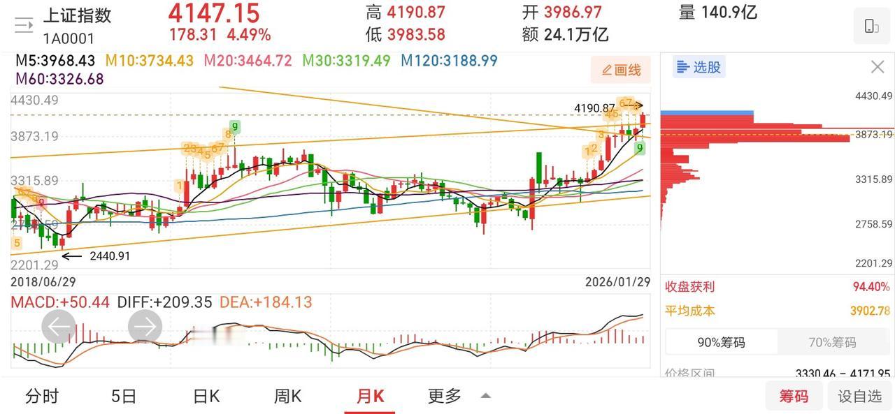 网友神评论，看的我笑出了声！凸教授：从今天的结果来看，持有券商板块，或许是个