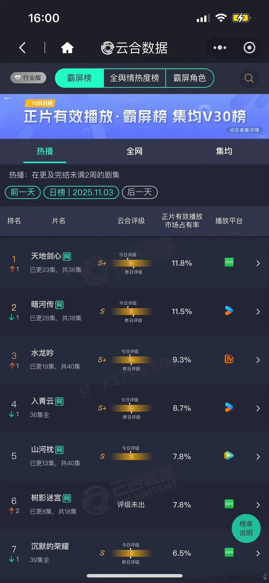 明天云合出的时候山河枕应该能超入青云去三小只汇合了吧，四小强集结，燃起来​​​