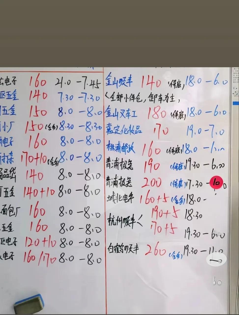 真的不敢相信苏州的工价会卷到这种程度。它可是一线城市、普通打工人的天堂，可现在人