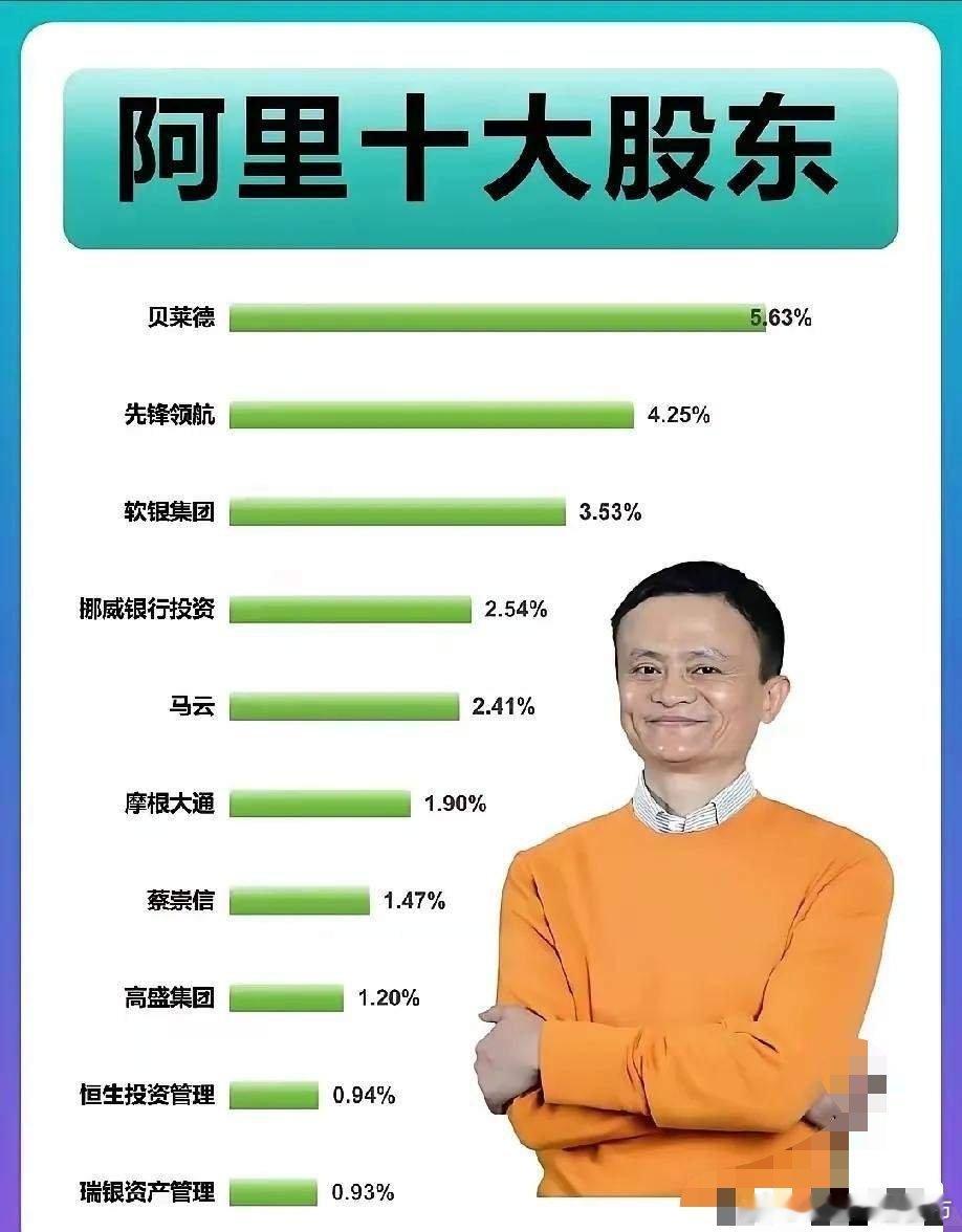 小马哥的宏伟蓝图汇总