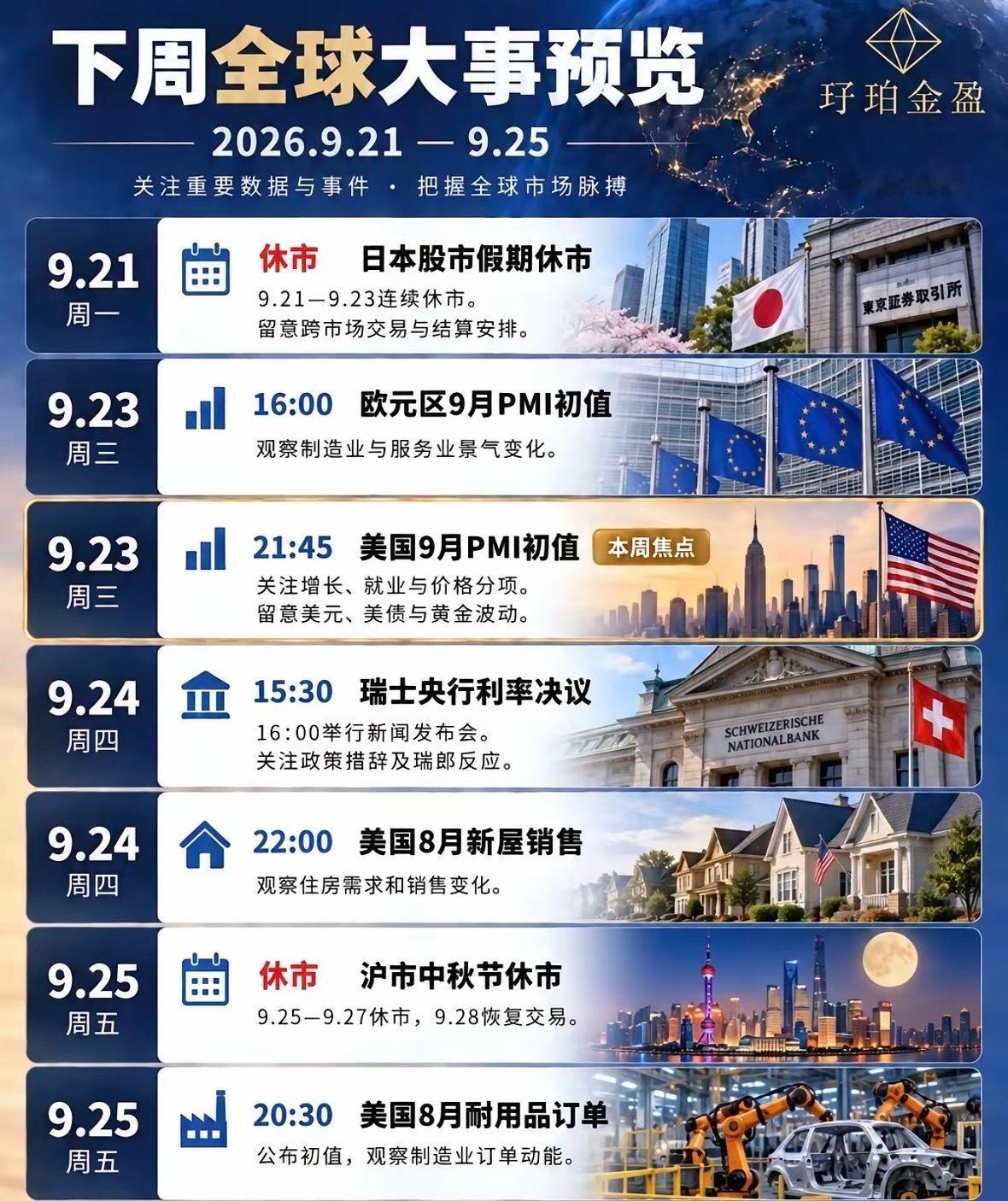 下周全球市场大事一览，重点盯好这几个数据马上就要到9月21日-25日这一周，不少