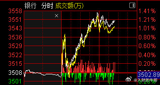真的是铁打的银行，流水的个股！这种做法真的是影响极坏，这样不仅不会让A股走牛，感