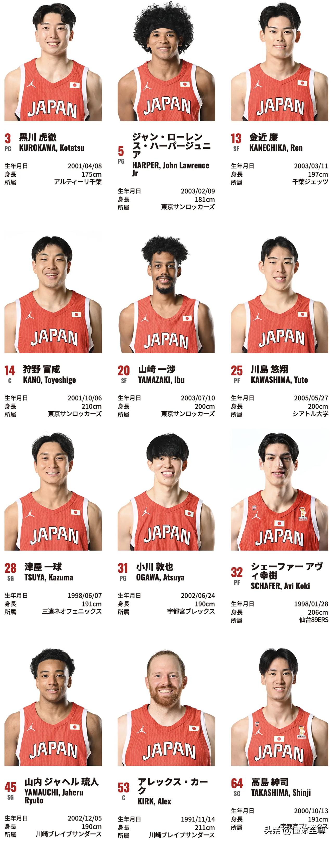 男篮输得一点都不冤，看看日本B联赛和CBA的差距就知道了！日本B联赛是川渊三