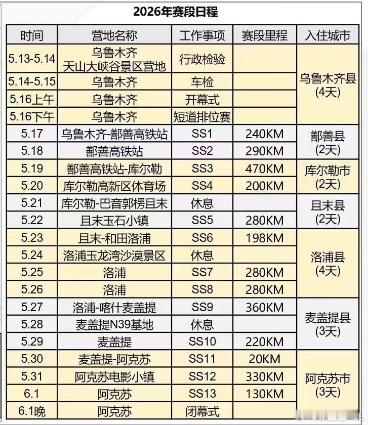 今年环塔量产组的厂队有：长城、奇瑞、猛士、212、五十铃、郑州日产…是的，你没看