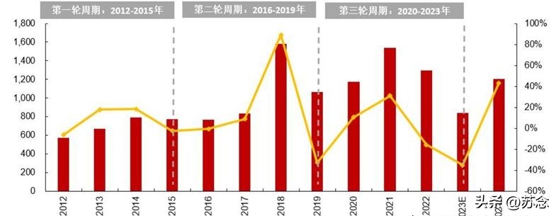 传了几个月，长鑫终于硬气回应了过去几个月，存储芯片行业一直流传各类传闻，围绕国产存储的技术进度、产能