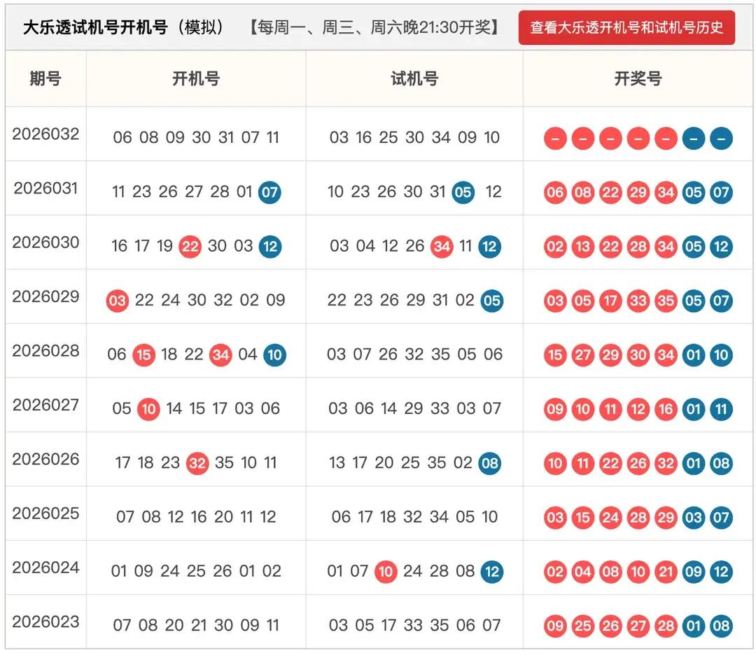 大乐透26032期转发网友开机号试机号有号开出，上期开出3十1。昨晚双色球开