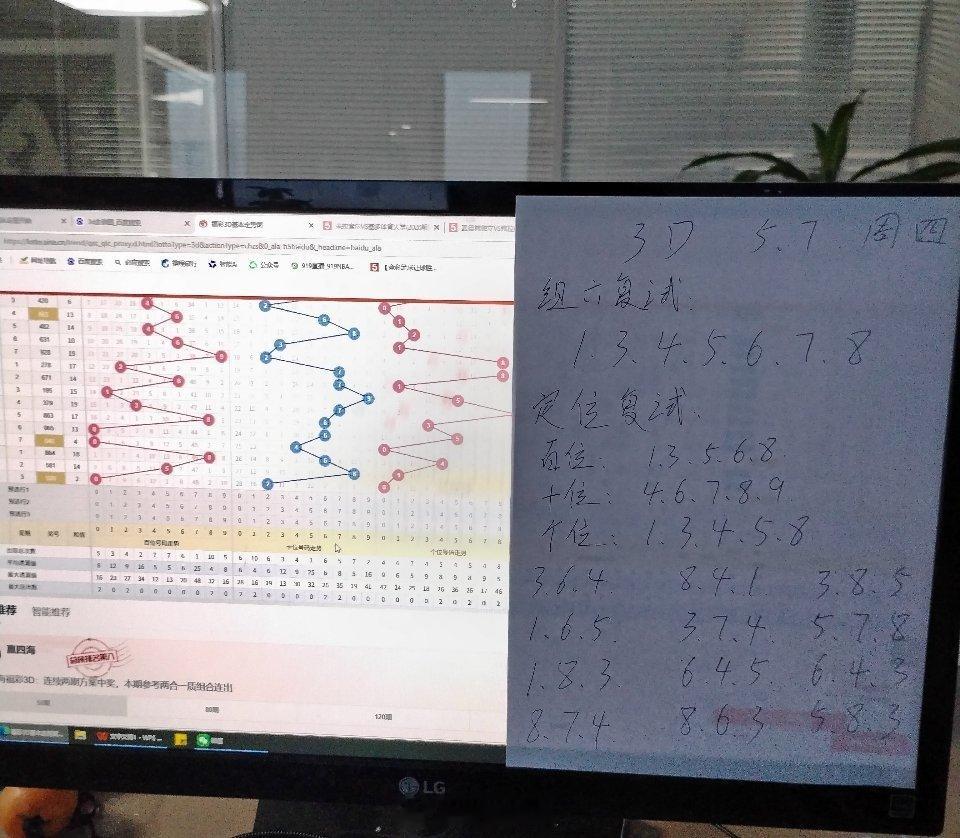 数字硬货，好东西要分享给大家需要更多阿良共赢团福彩3d排列三推荐