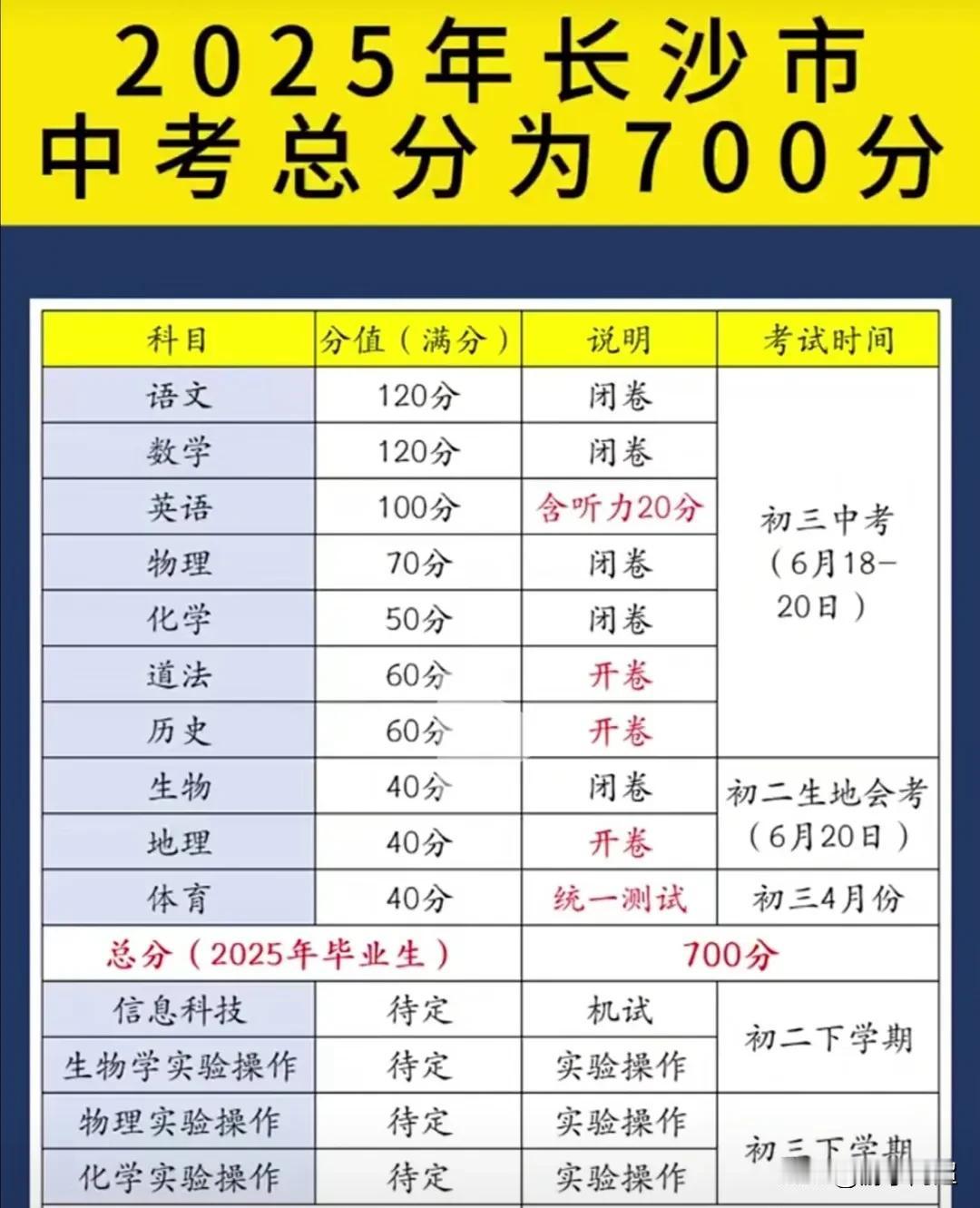 2025年湖南省长沙市中考相关情况：2025年湖南省长沙市初三中考的时间为6月