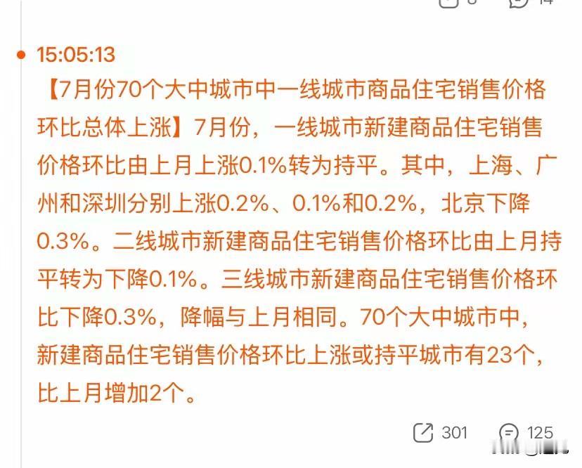 山雨欲来风满楼，楼市反转或很快到来！虽然目前楼市依然是萧瑟一片，但好在上涨的城