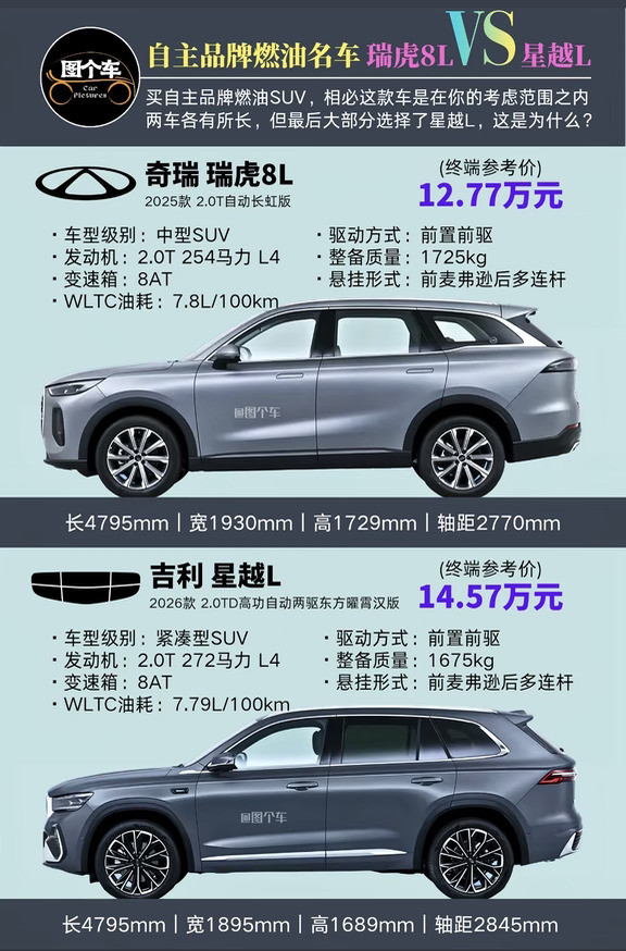 小白：选瑞虎还是星越L