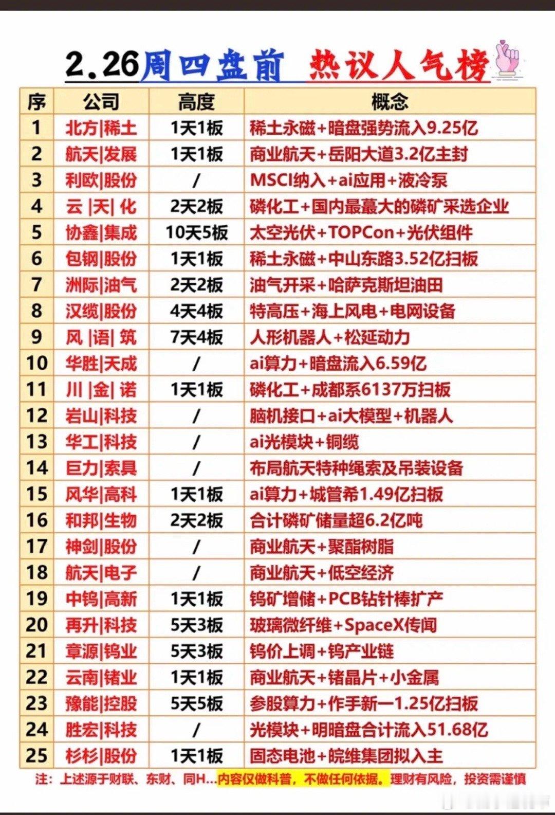 2.26周四盘前人气热搜排行榜！1.稀土永磁2.油气开采3.特高压+电