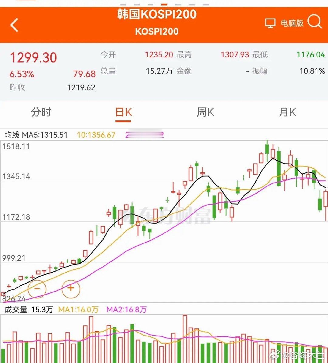 7月4日，散户最关心的问题，下周创业板和科创板，还会大幅下跌吗？无论是纳斯达克指