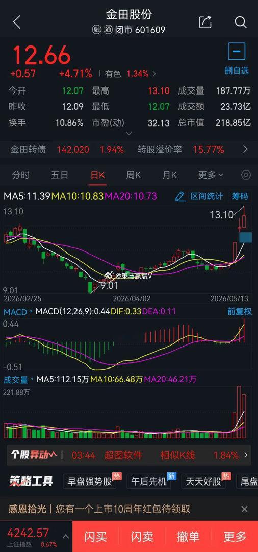 5月14日短线股票300449汉邦高科概念题材:算力概念，可于11.80元附近1