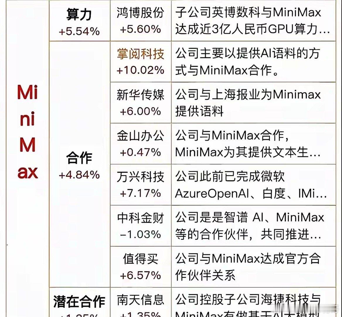 比发布会更狠的是沉默！MiniMaxM2.5不官宣，中国AI杀进敌后——直接让