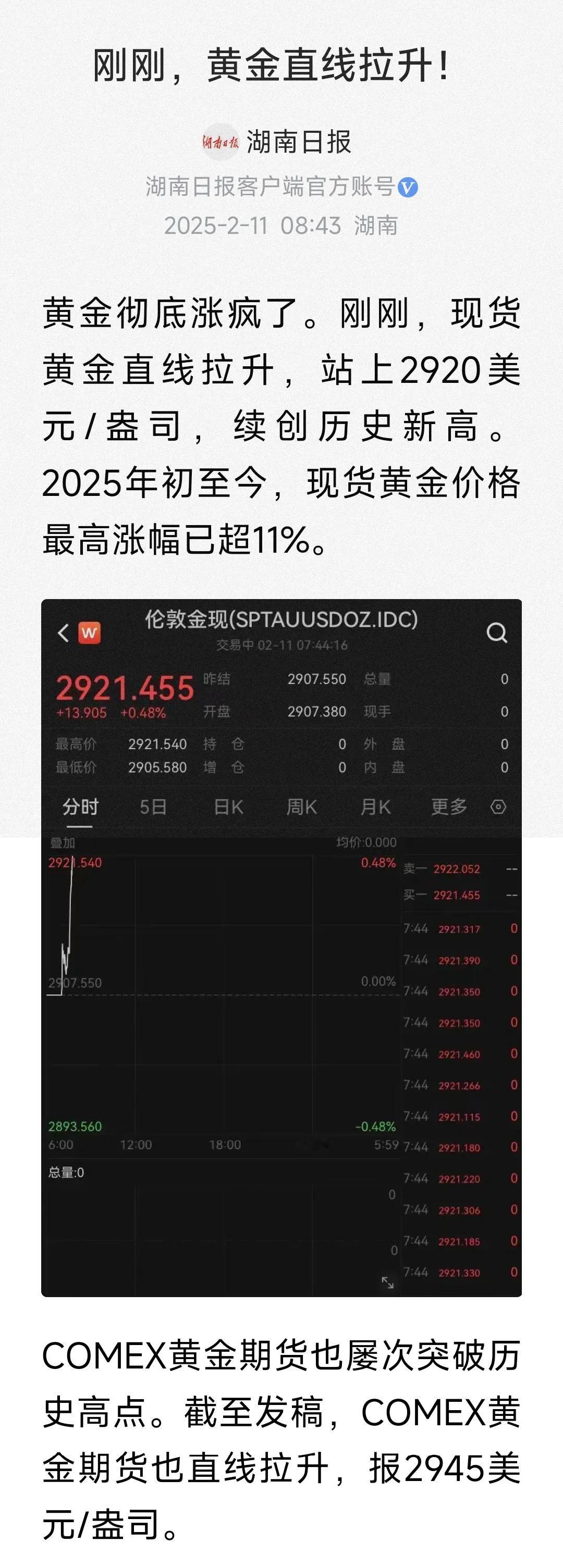 本来预测黄金月底才能冲到3000美金一盎司，现在看，用不了月底了，15号就能实现