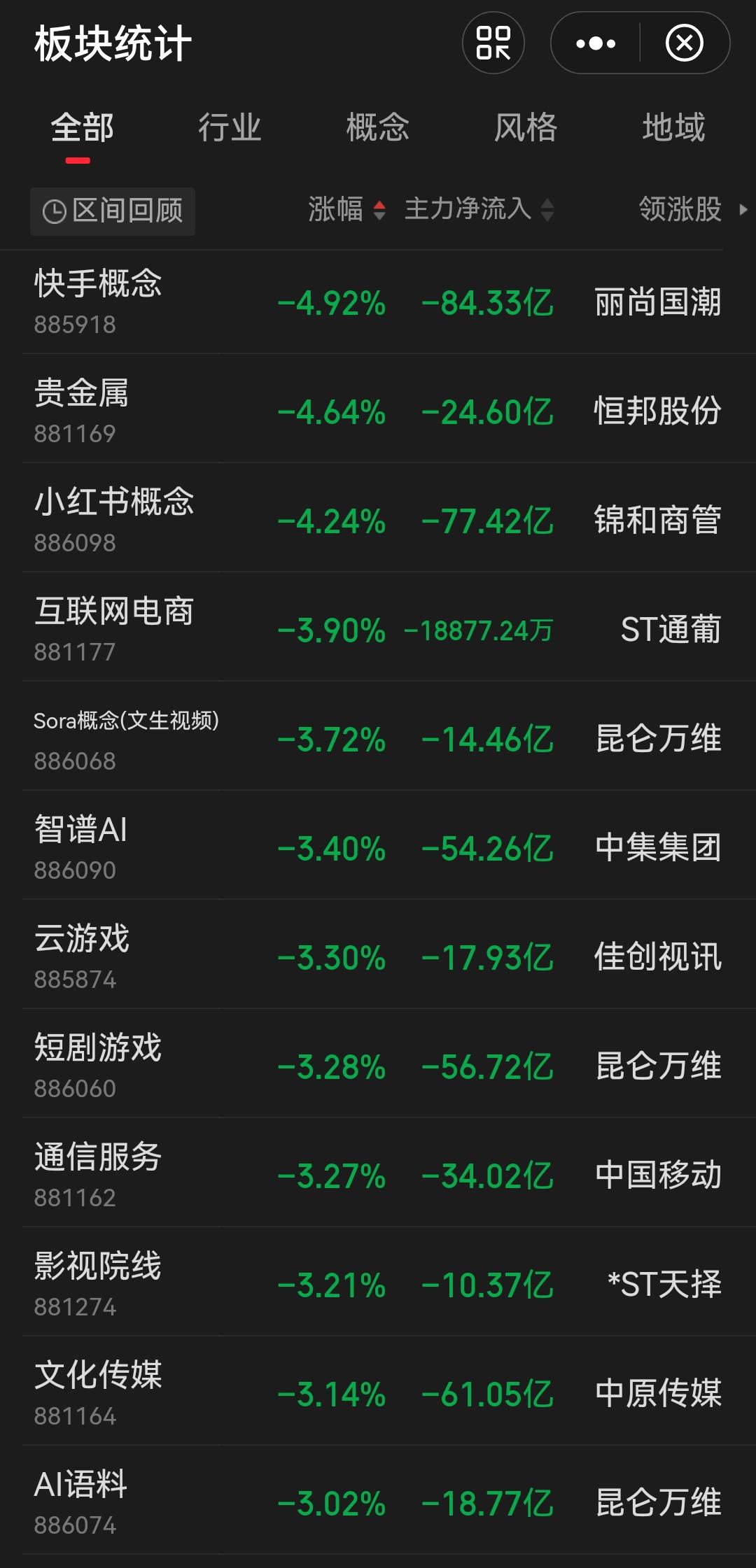 市场人气方向持续退潮，这一信号预示着，春节前的资本已经无心恋战。站在机构资本立场