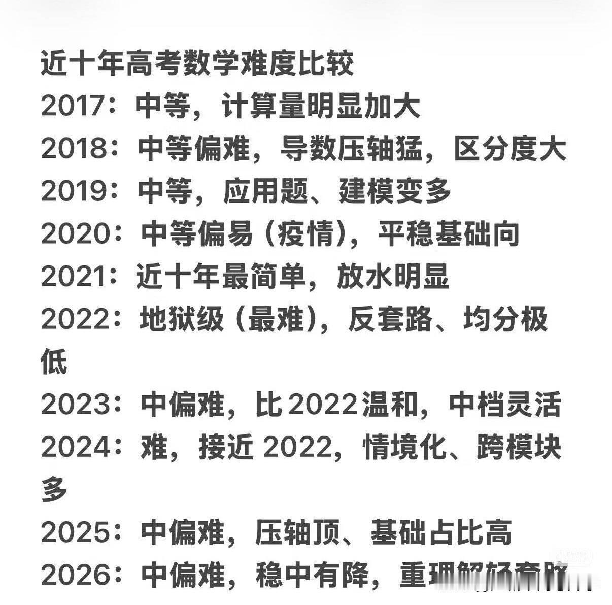 2026全国高考数学一卷真的难吗？2026年高考数学结束，很多人都在刷今年