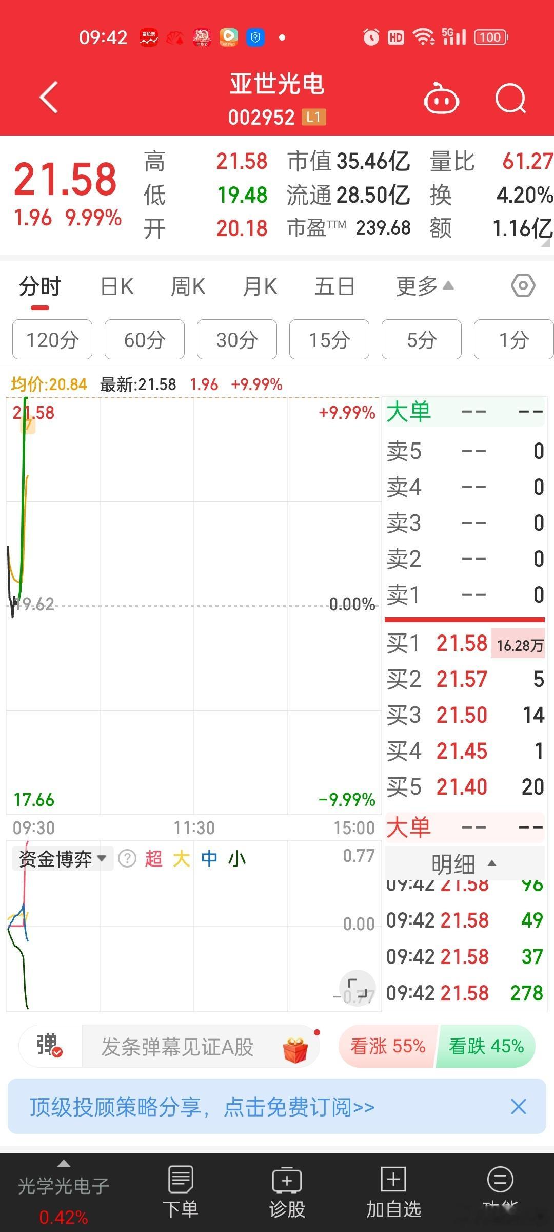 光学光电子的这货秒板[思考]炒折叠屏还是AI眼镜涉及的光学光电子？​​​