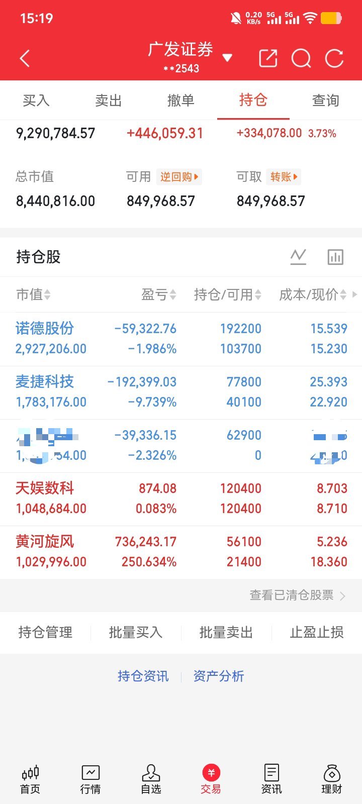 极端缩量，明日重点关注三板块！严重颇为，这行情妥妥的磨死人，明天这三个板块预计会