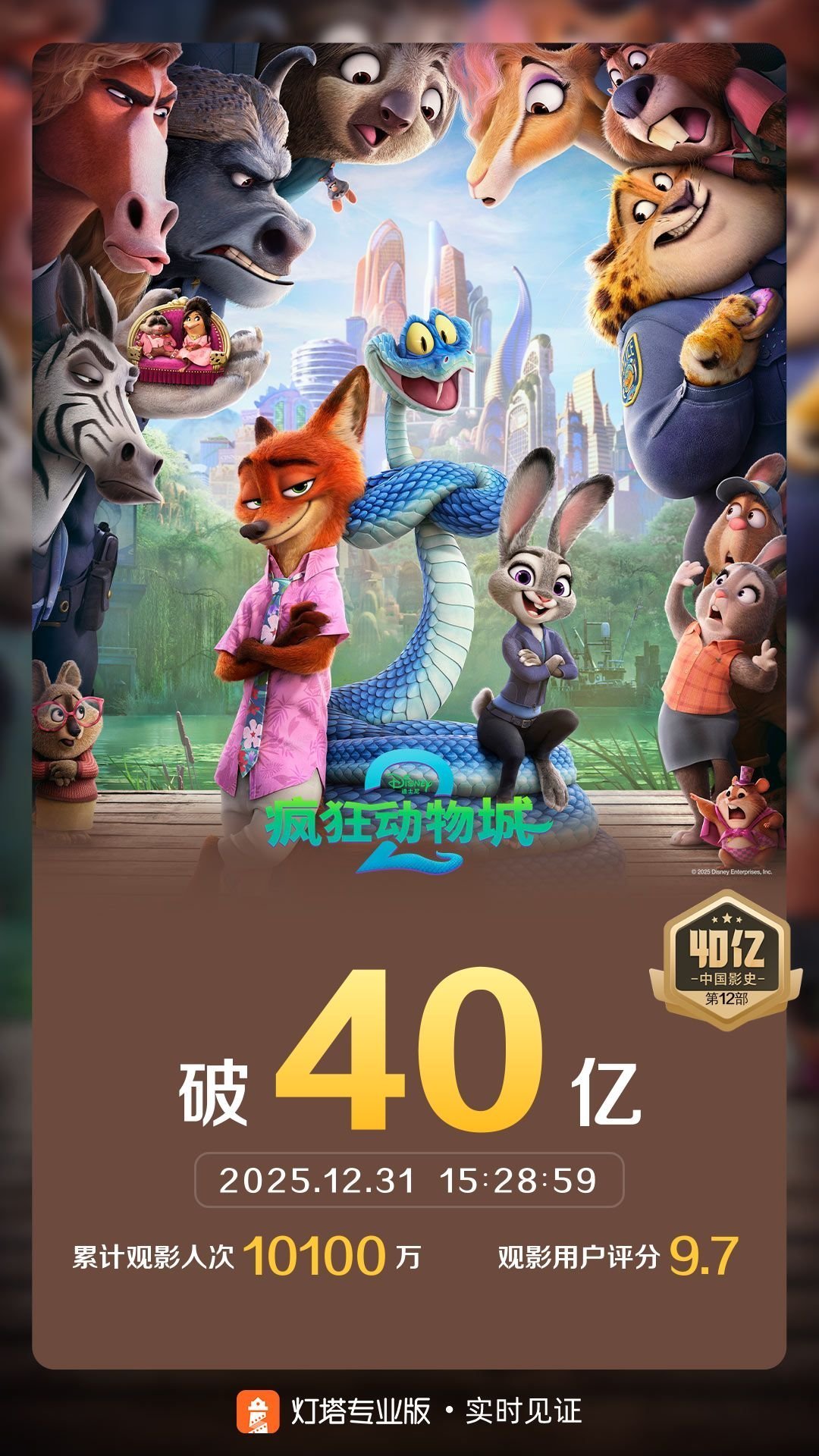 疯狂动物城2票房破40亿沾一沾世界上最贵露露的财运。