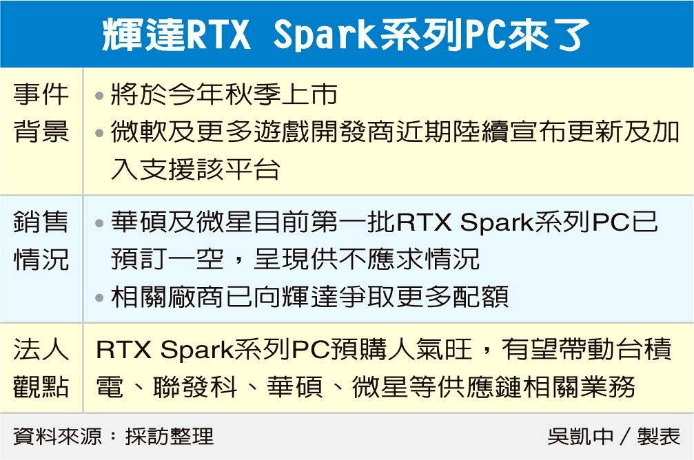 英伟达AIPC，预订一空英伟达携手联发科开发的RTXSpark系列