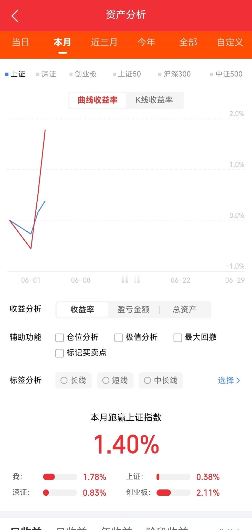 中际旭创，股价从30，涨到60中际旭创，股价从60，涨到120中际旭创，股价从1