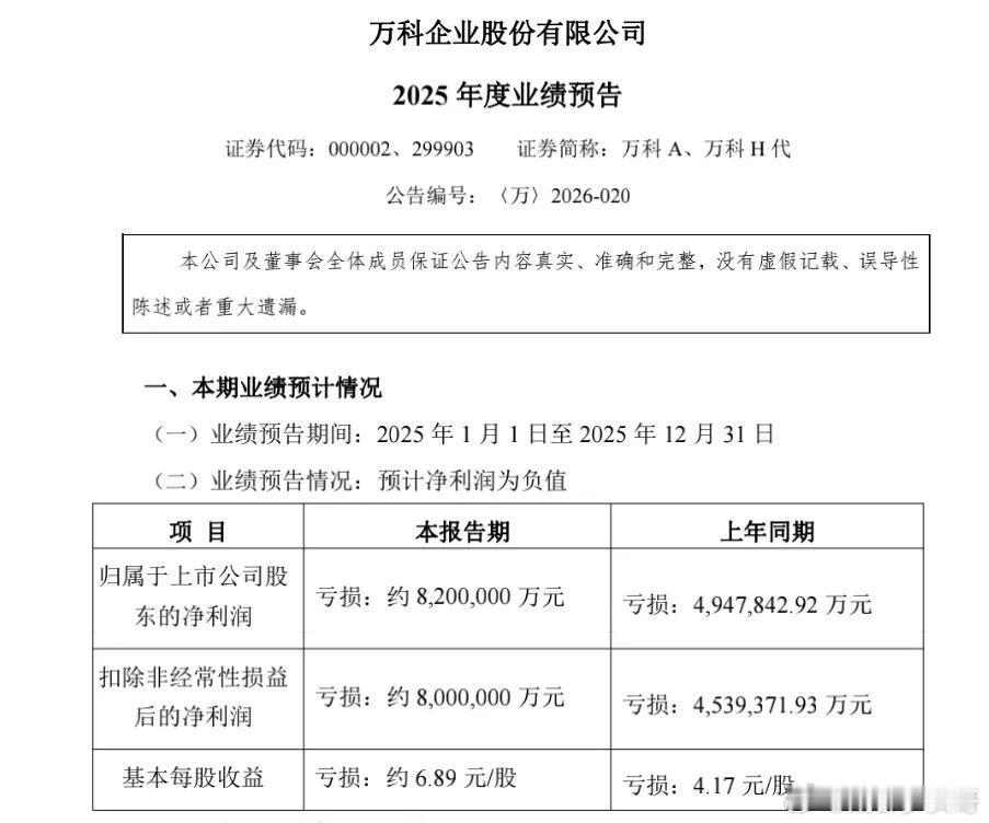 万科预计2025年巨亏820亿刷屏，实际没这么夸张，主要是计提资产减值导致。比如