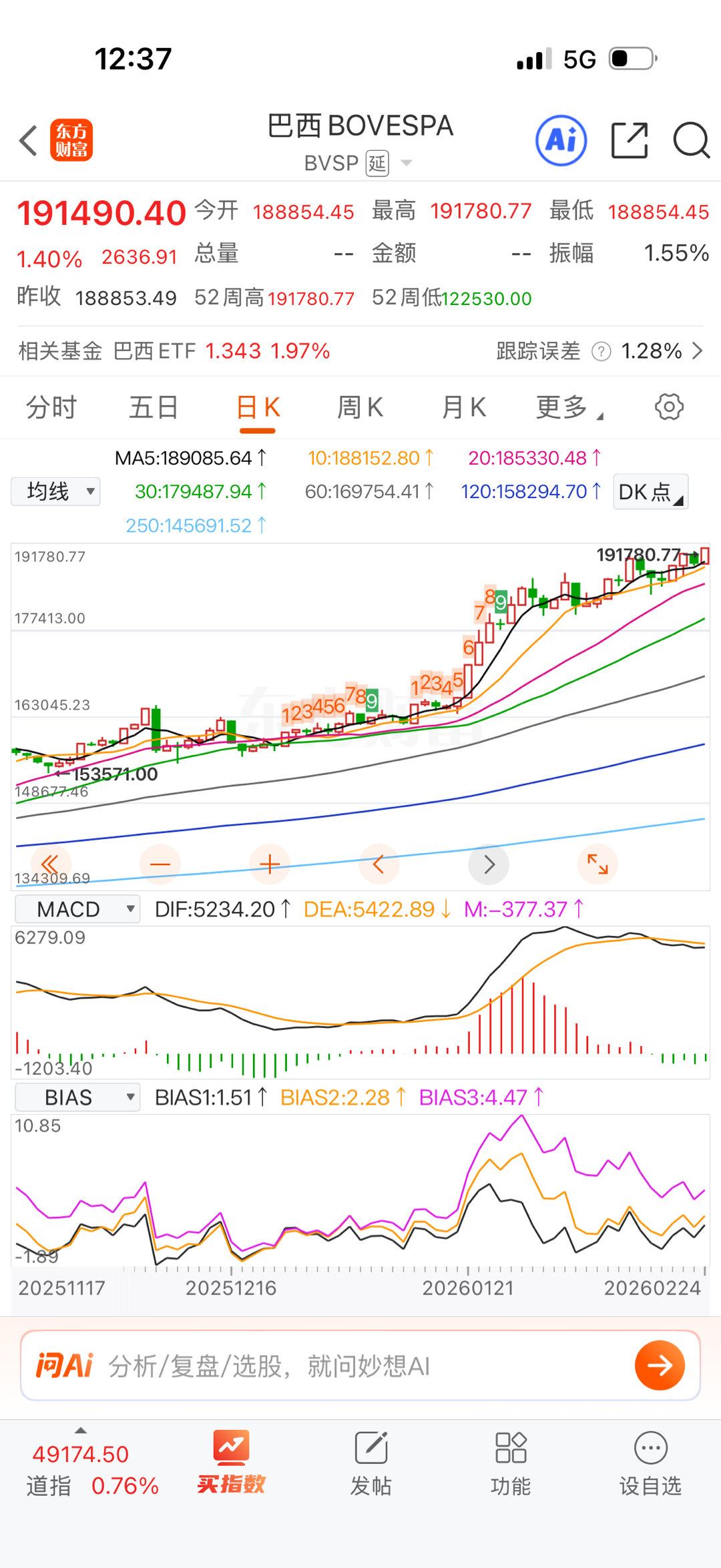 巴西和韩国指数没有完，你如果不怕溢价率就继续，怕的话收摊。