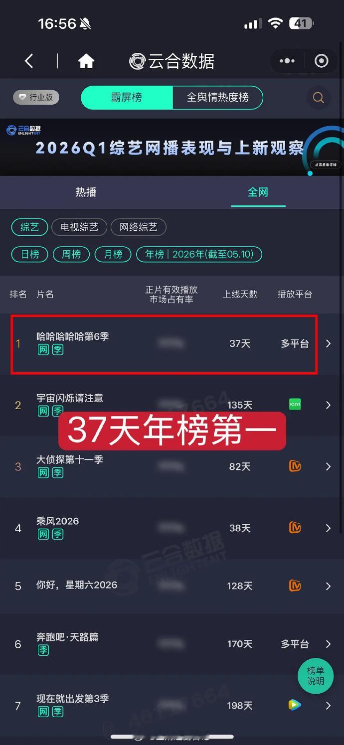 五哈竟然有这么多人在看吗