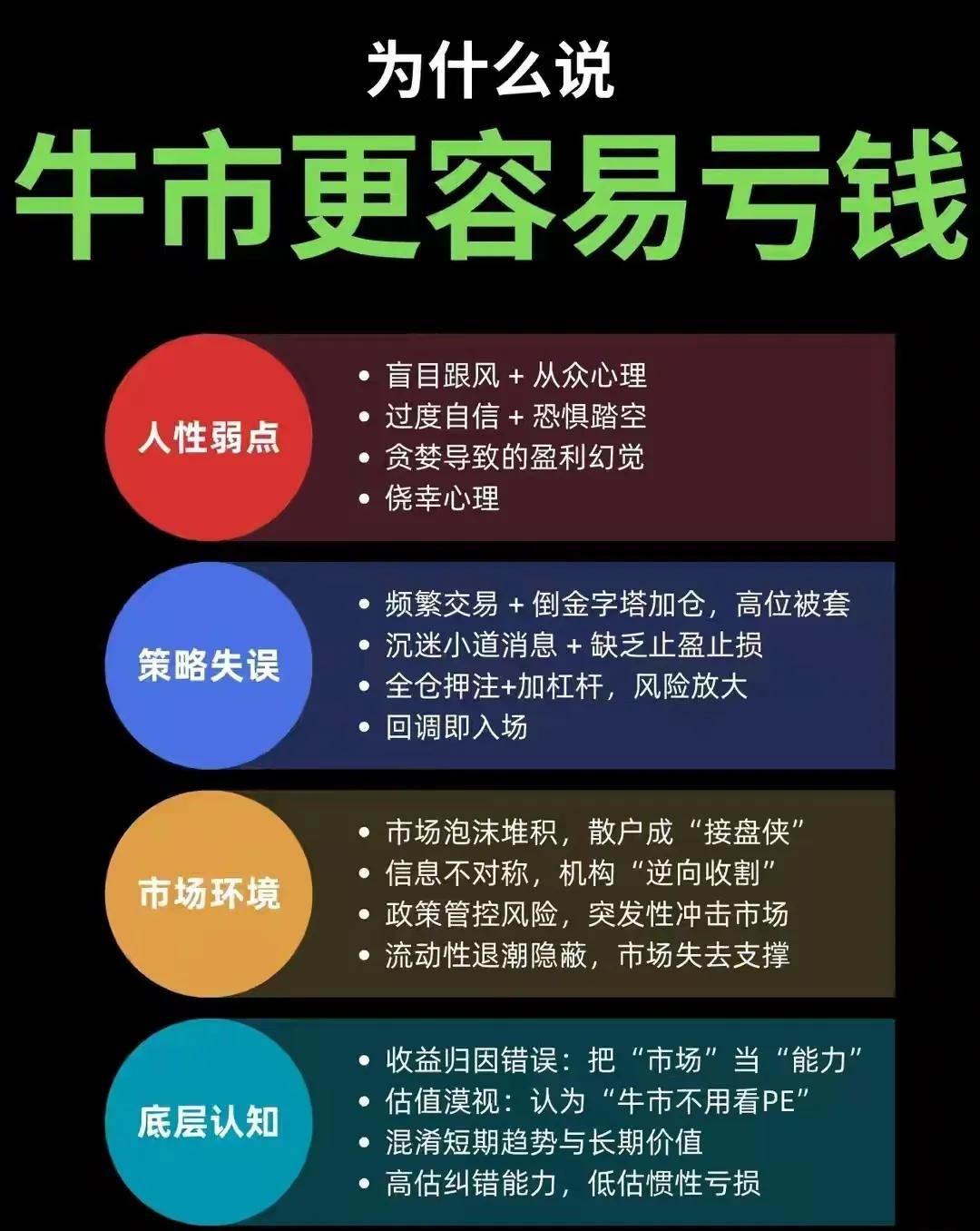 “为什么说牛市更容易亏钱”，从四个层面进行了解释：1.人性弱点在牛市中