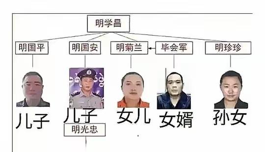 有人分析明学昌畏罪自杀是包庇子孙，企图把所有罪过揽在自己身上，达到死无对证。如果