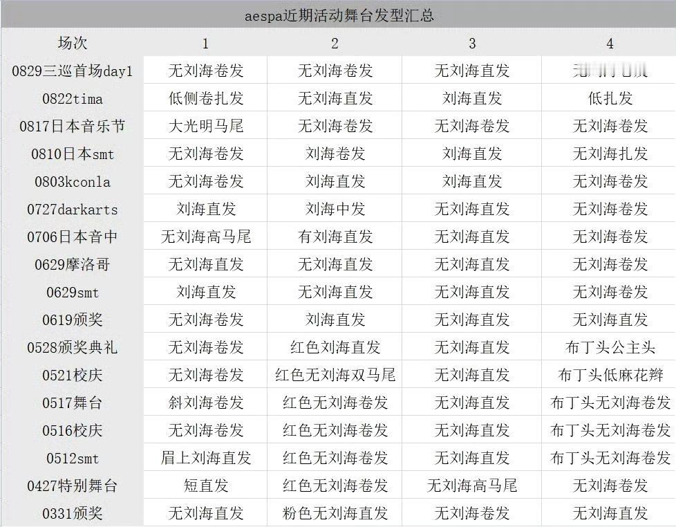 aespa近期造型盘点，有的人皇的可怕​​​