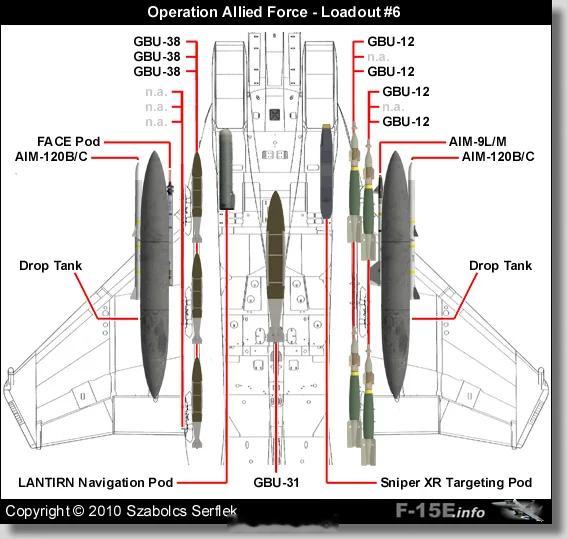 F-15的挂载​​​