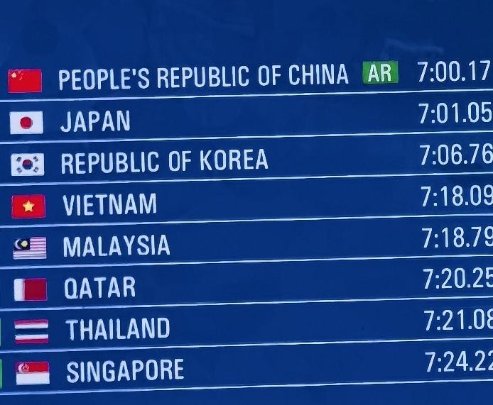 惊魂一游，尽显王者霸气！亚运会游泳男子4x200米自由泳决赛：徐海博（第