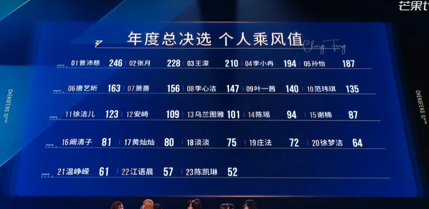 其实就根本没想让陈瑶出道过吧