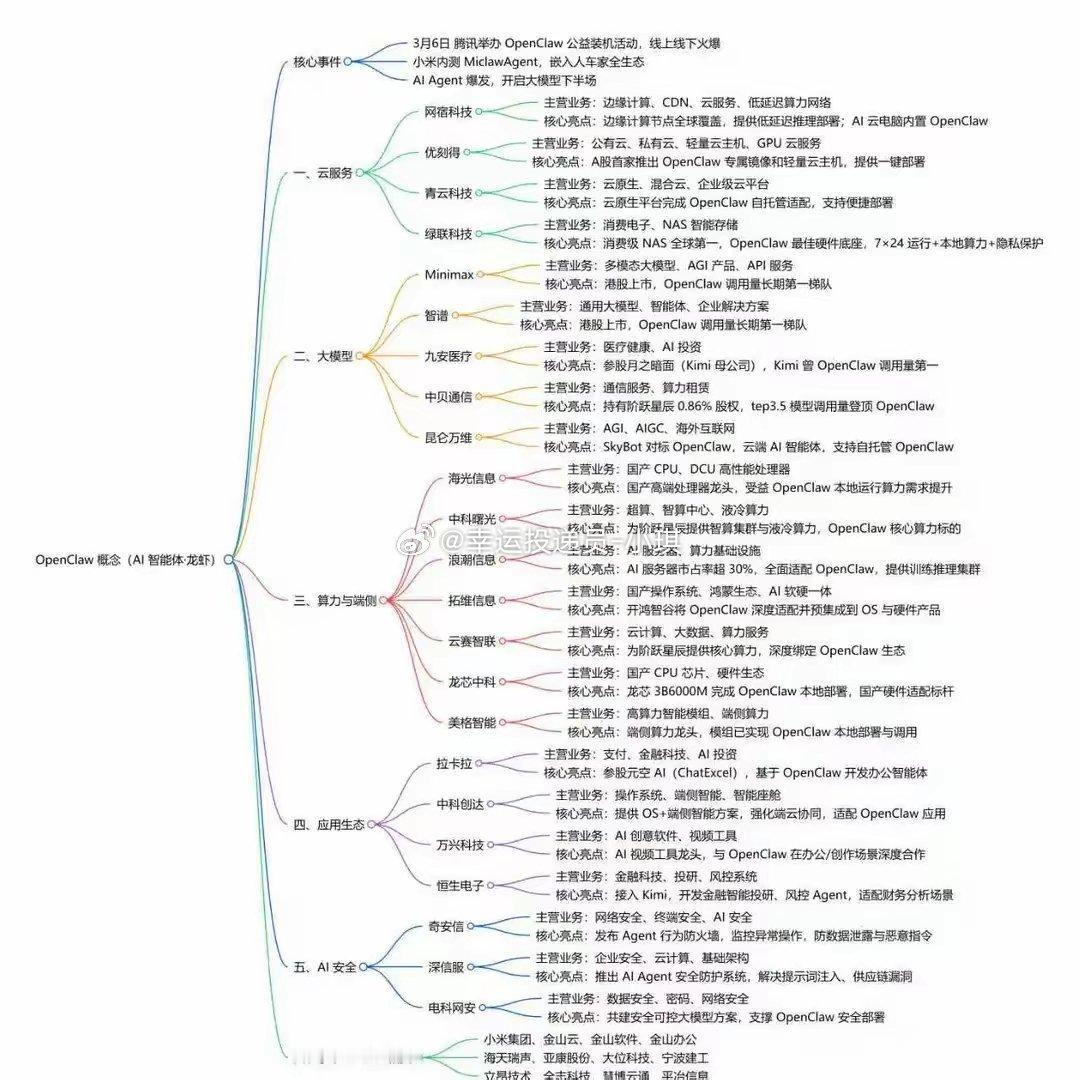 OpenClaw概念全梳理OpenClaw概念全梳理｜AI智能体开启大模型