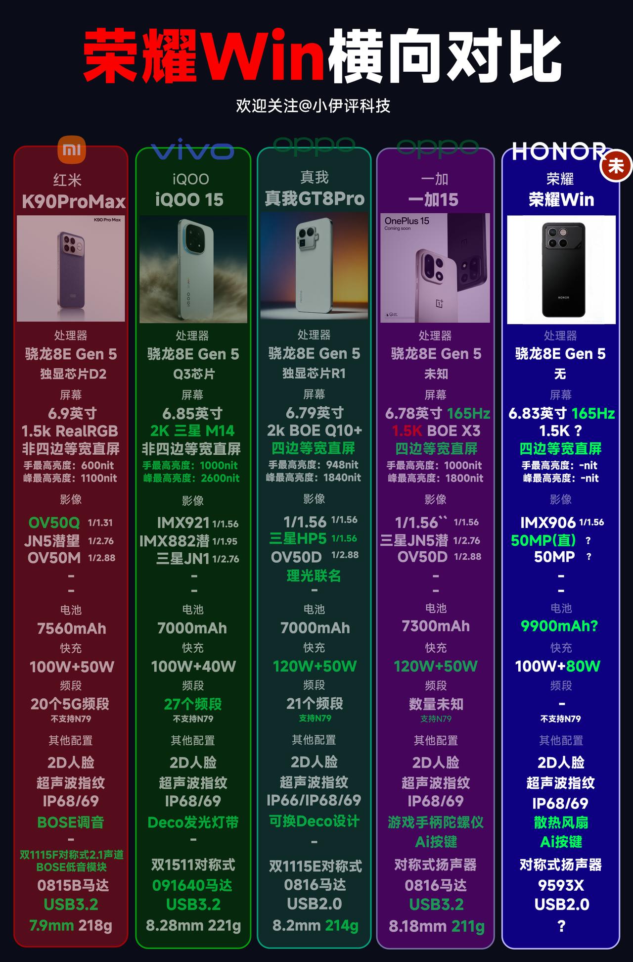 荣耀Win系列已经正式官宣了，官图一出来，其实信息量还挺大的，我简单总结一下