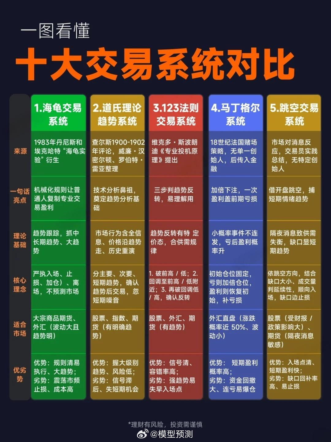 一图看懂十大交易系统对比​​​